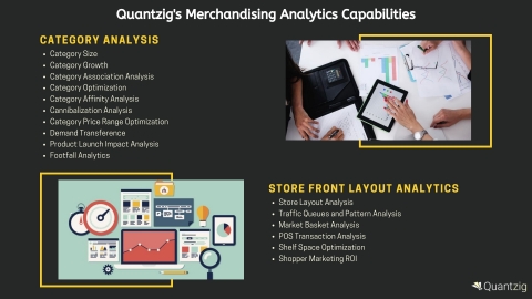 Quantzig's Merchandising Analytics Capabilities (Graphic: Business Wire)