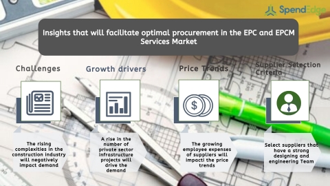 Global EPC and EPCM Services Market Procurement Intelligence Report. (Graphic: Business Wire)