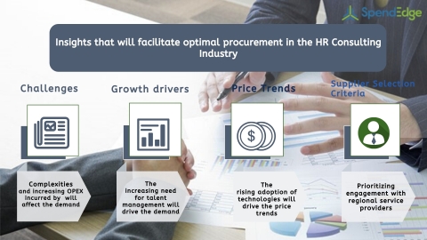 Global HR Consulting Industry Procurement Intelligence Report. (Graphic: Business Wire)
