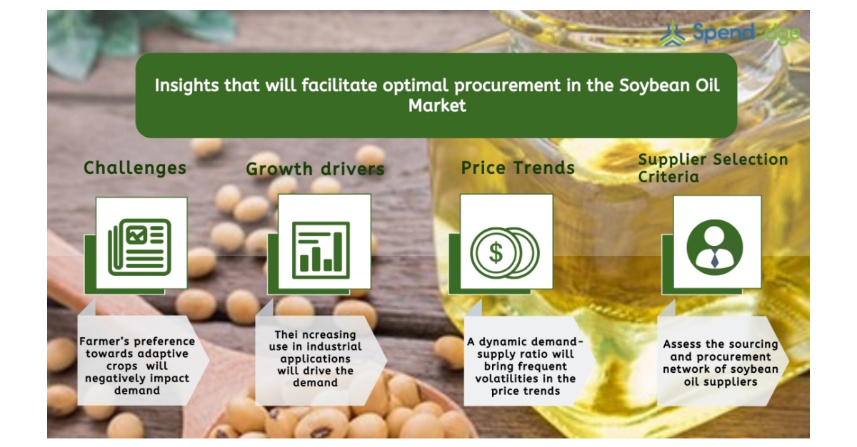 Soybean Oil Market Procurement Intelligence Report Soybean Oil Market