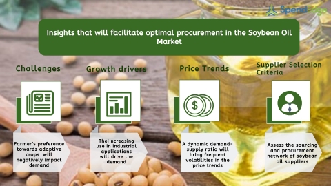 Global Soybean Oil Market Procurement Intelligence Report. (Graphic: Business Wire)