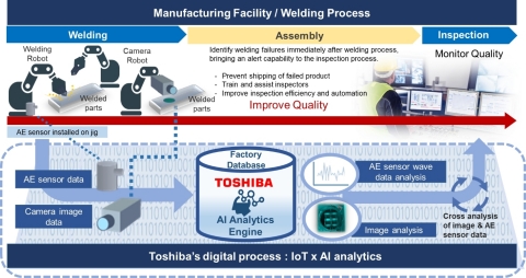 Overview of the Initiative (Graphic: Business Wire)