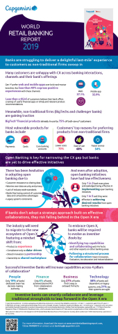 World Retail Banking Report 2019 Infographic (Graphic: Business Wire)