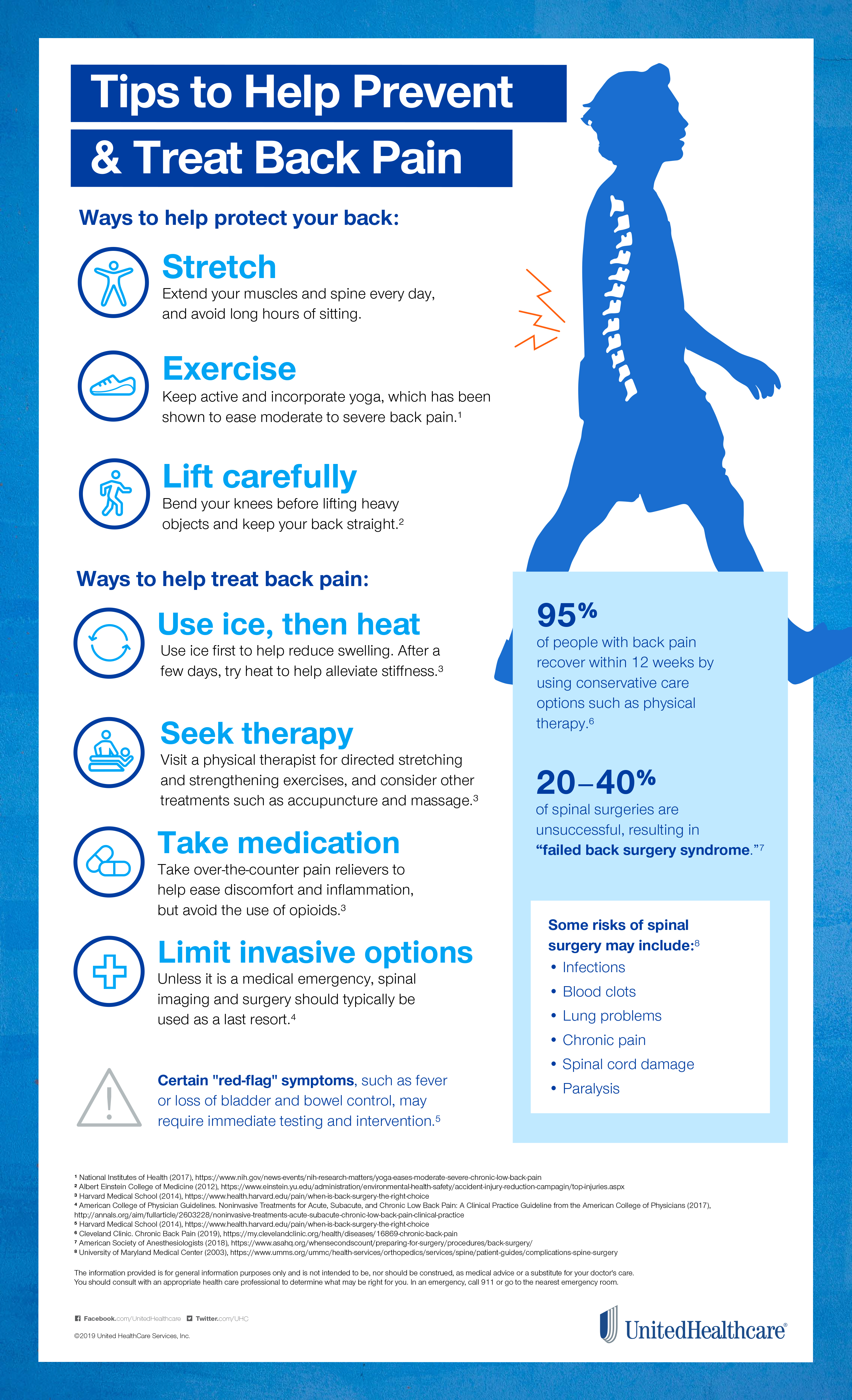 Dignity Health, Low Back Pain Exercises and Tips to Help