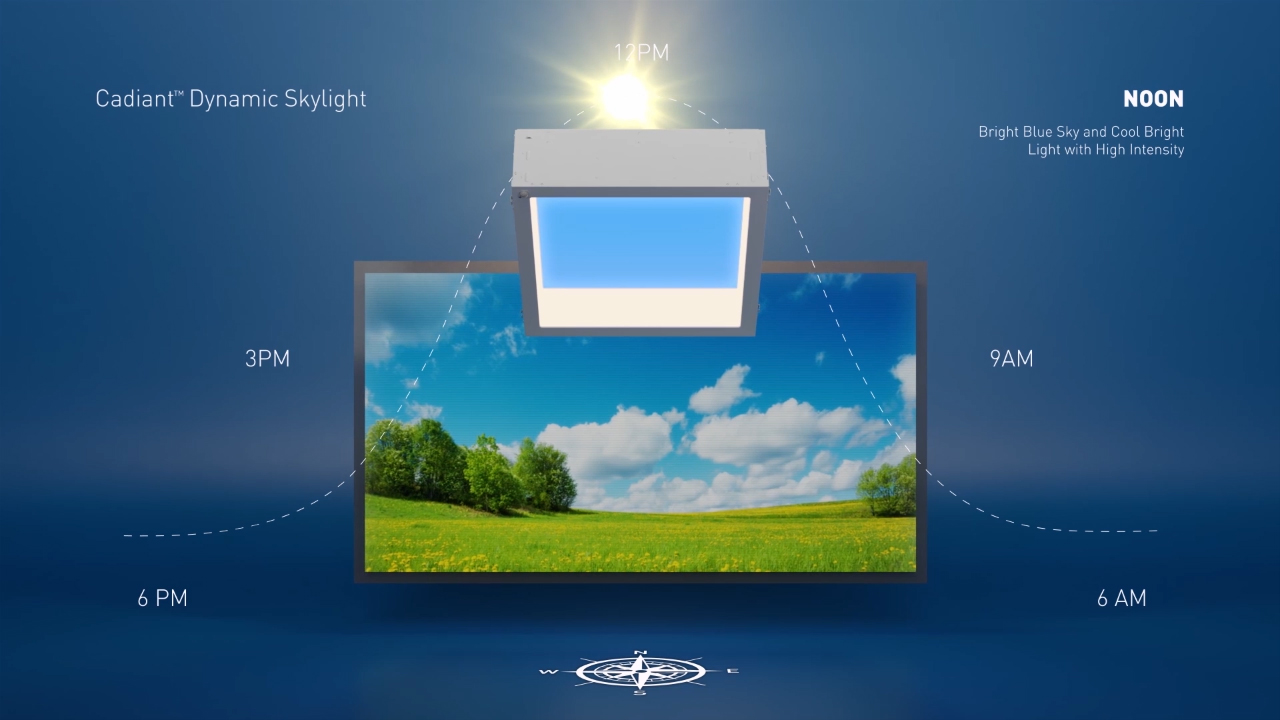 The Cadiant™ Dynamic Skylight: Daylighting Technology Explained