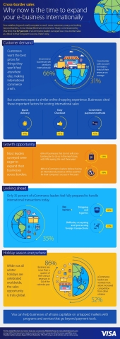 Visa Global Merchant eCommerce Study: Cross-border sales- Why now is the time to expand your e-business internationally (Graphic: Business Wire)