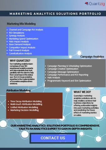 OUR MARKETING ANALYTICS CAPABILITIES