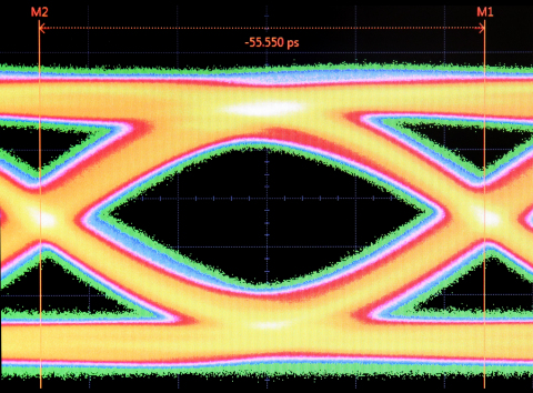 Rambus GDDR6 18 Gbps Transmit Eye (Graphic: Rambus)