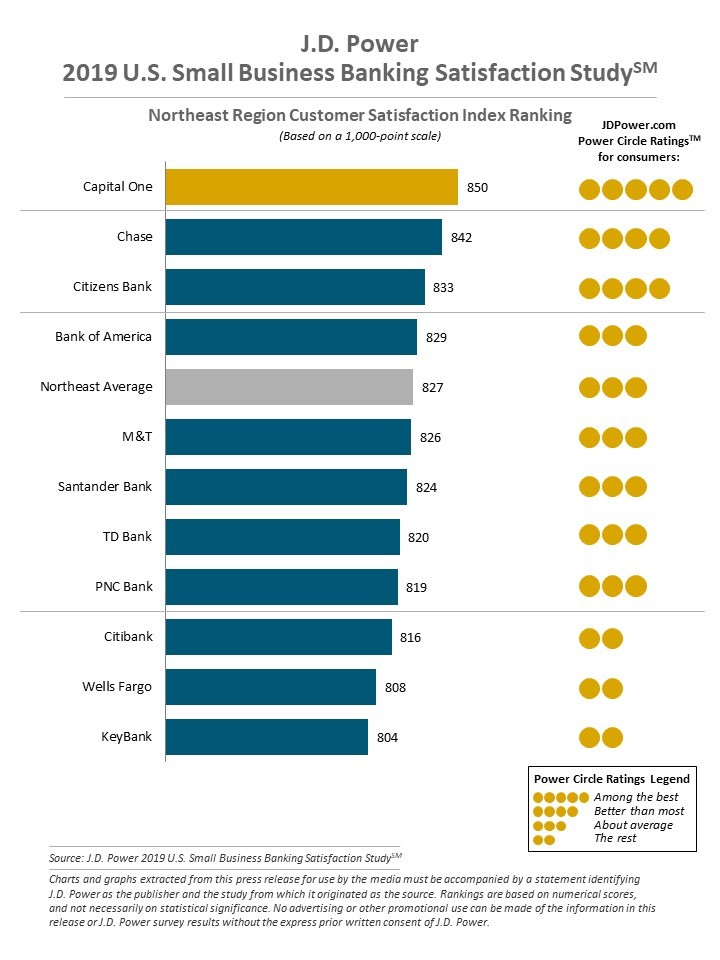 Citizens Small Business Checking 2024 favors