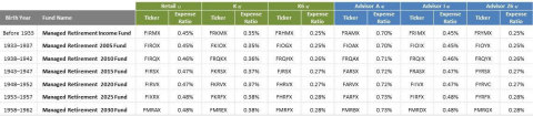 Current fund line-up (Graphic: Business Wire)