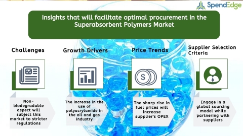 Global Superabsorbent Polymers Market Procurement Intelligence Report. (Graphic: Business Wire)