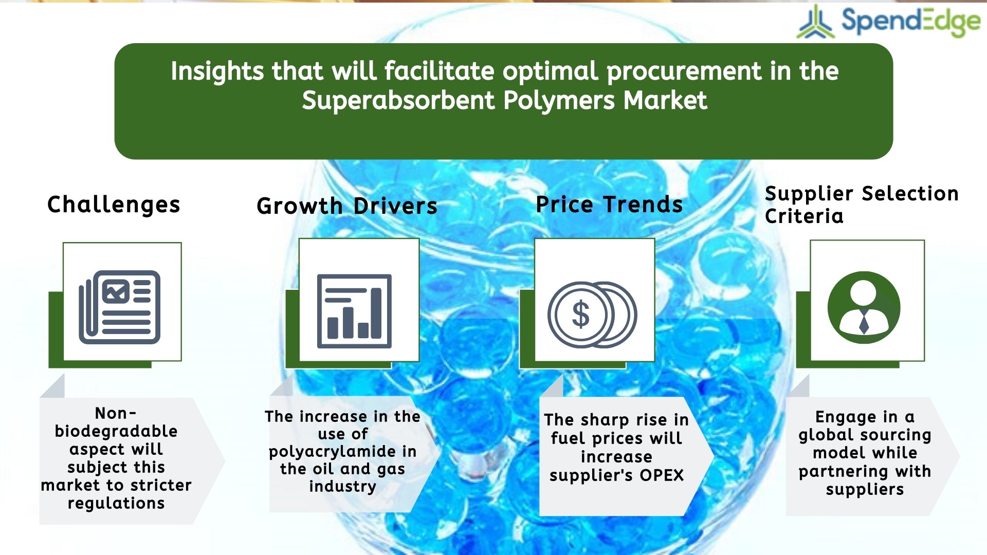 Superabsorbent Polymers Market Procurement Intelligence Report