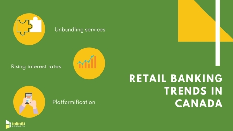 Retail banking trends in Canada. (Graphic: Business Wire)
