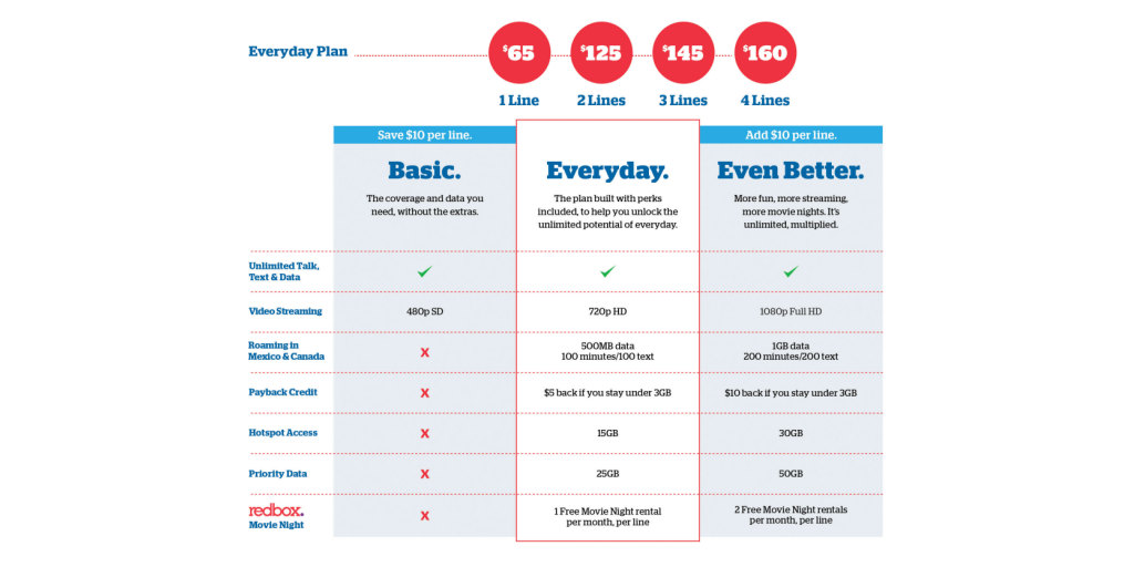 us cellular prepaid phone service