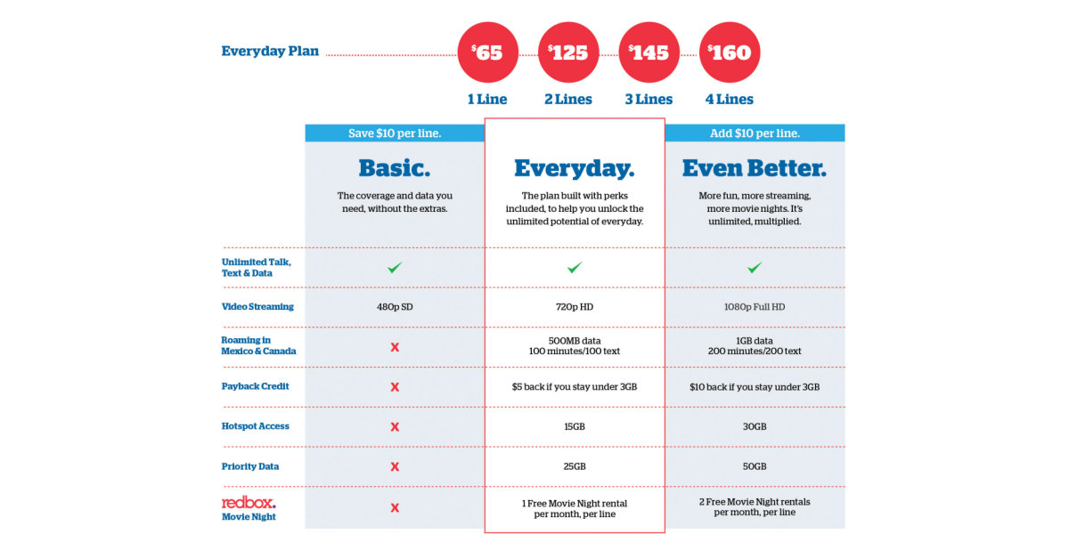 U.S. Cellular Offers Customers Choice and Customization with New ...