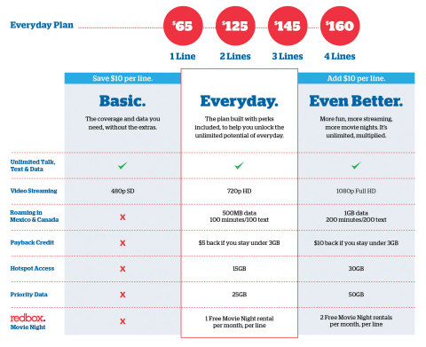 U.S. Cellular's new Basic, Everyday and Even Better Unlimited Plans let customers choose and customize a plan to match their lifestyle. (Graphic: Business Wire)