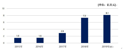 现代摩比斯中国订单现况 (图示：美国商业资讯)