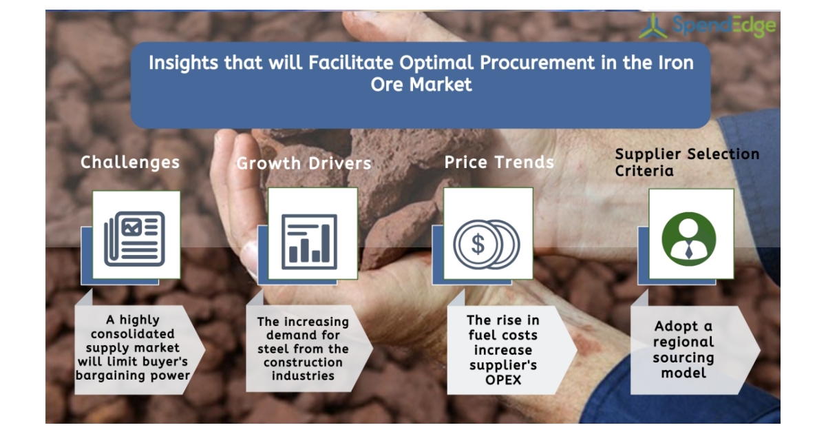 Iron Ore Market Procurement Intelligence Report Iron Ore Price Trends