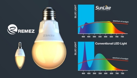 The brand REMEZ and Seoul Semiconductor’s SunLike Series natural spectrum LEDs (Graphic: Business Wire)