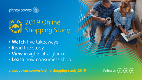 Pitney Bowes Online Shopping Study 2019 (Graphic: Business Wire)