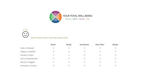 Employee Total Well-Being Assessment (Graphic: Business Wire)