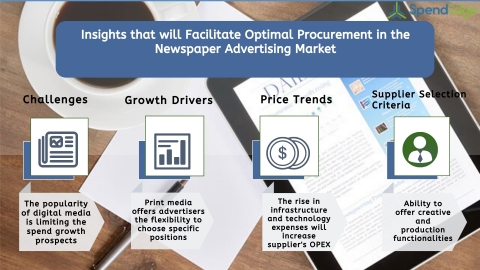 Global Newspaper Advertising Market Procurement Intelligence Report. (Graphic: Business Wire)