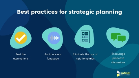 Strategic planning best practices. (Graphic: Business Wire)