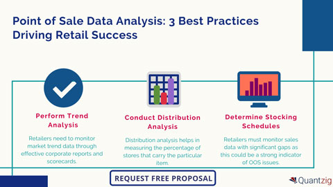 Point of Sale Data Analysis: 3 Best Practices Driving Retail Success
