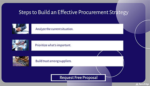 Steps to Build an Effective Procurement Strategy.