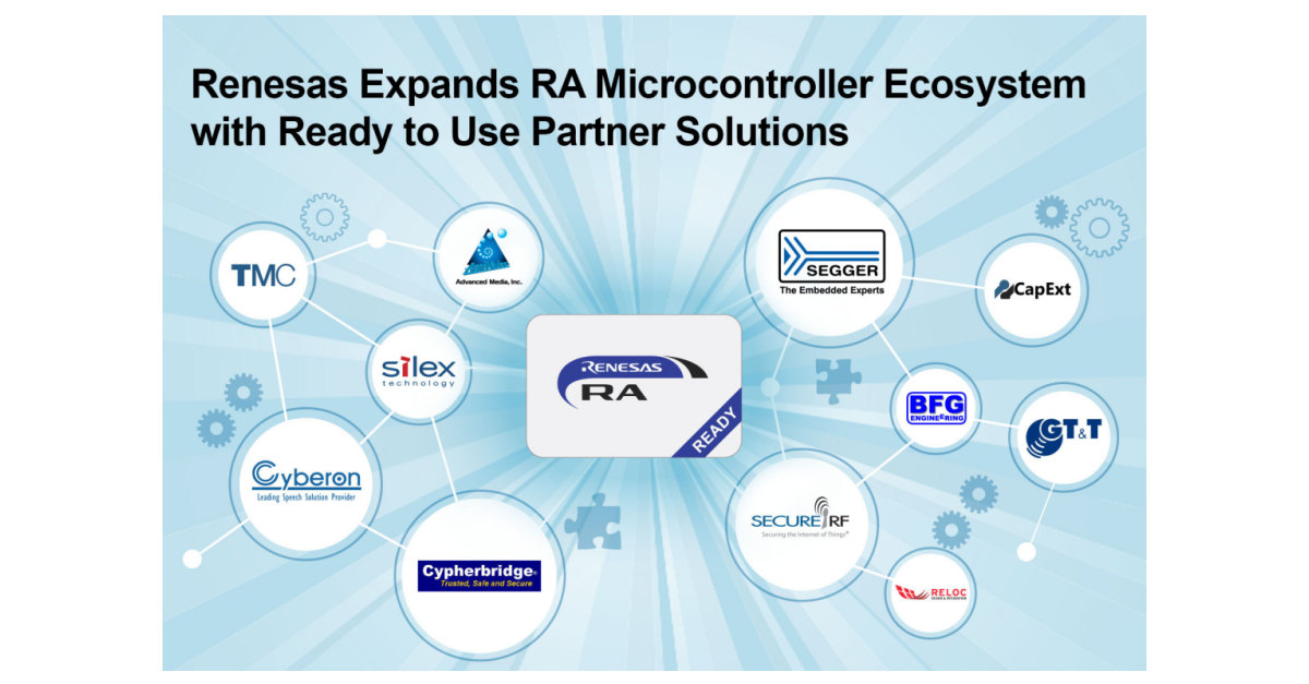 Renesas Electronics Expands RA Microcontroller Ecosystem with Ready to Use Partner Solutions - Business Wire