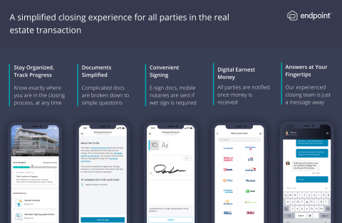 Endpoint offers a simplified closing experience for all parties in the real estate transaction. (Graphic: Business Wire)