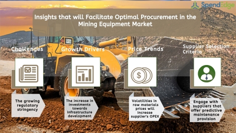 Global Mining Equipment Market Procurement Intelligence Report. (Graphic: Business Wire)