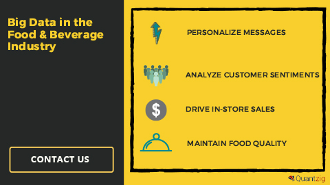 Big Data in the Food & Beverage Industry