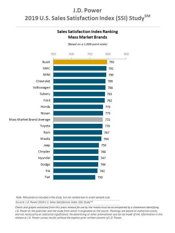 (Graphic: Business Wire)