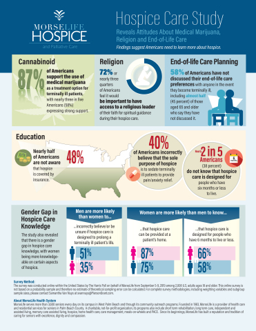 MorseLife Hospice and Palliative Care Survey Reveals Attitudes About ...