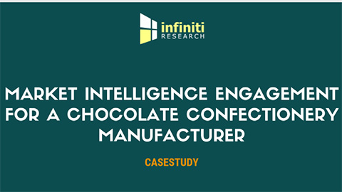 Market intelligence engagement for a chocolate confectionery manufacturer.