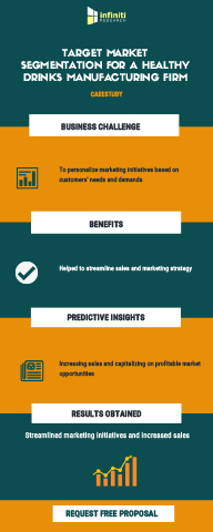 5 Essential Criteria for Developing a Target Market Segmentation Strategy -  An Infiniti Research Case Study on the Healthy Drinks Segment