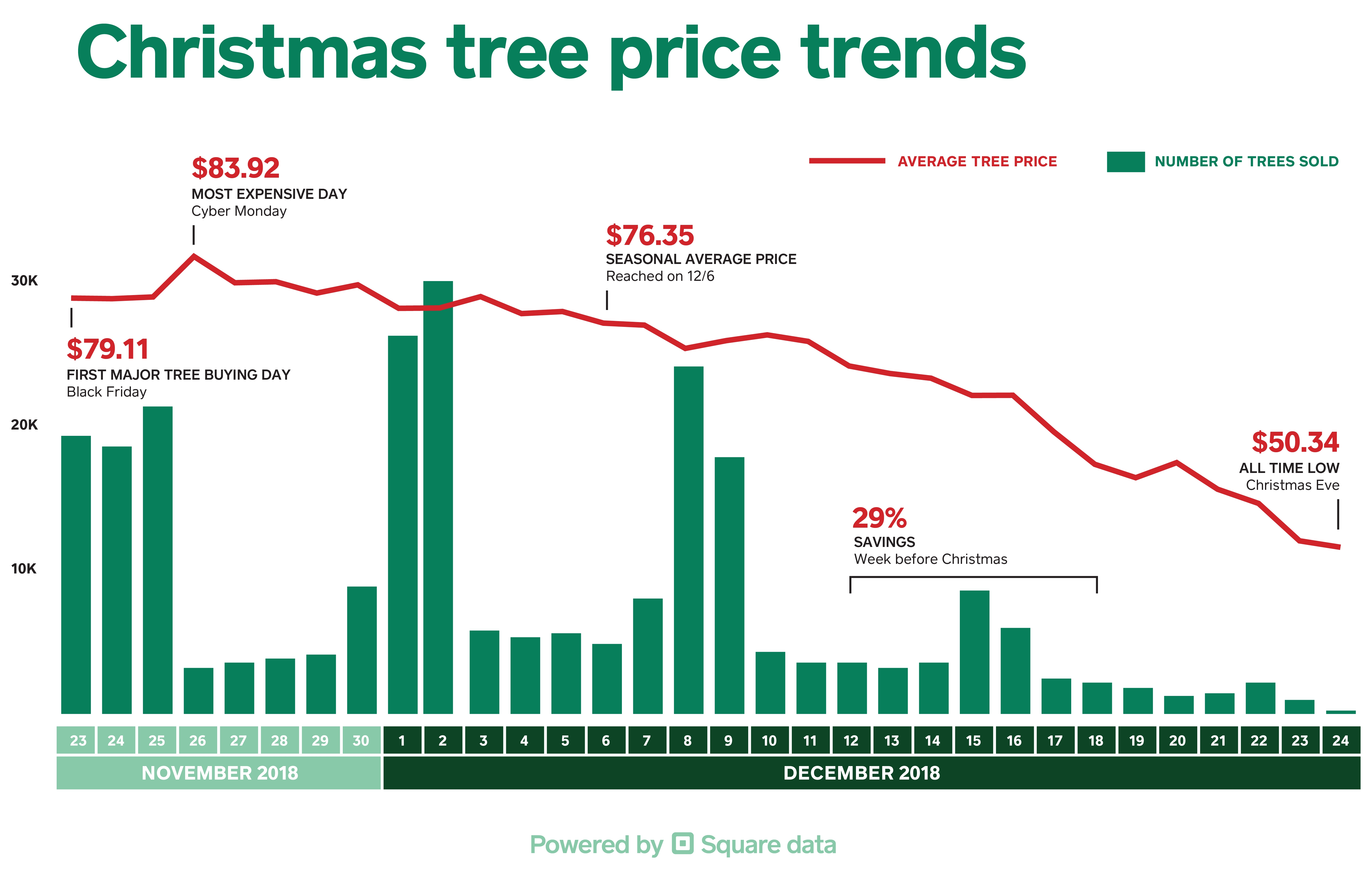 Christmas Tree Prices 2025