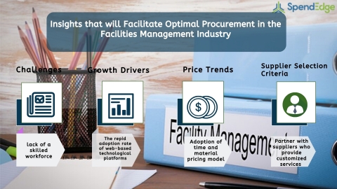 Global Facilities Management Industry Procurement Intelligence Report. (Graphic: Business Wire)