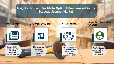 Global Barcode Scanner Market Procurement Intelligence Report. (Graphic: Business Wire)