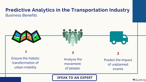 Predictive Analytics in the Transportation Industry