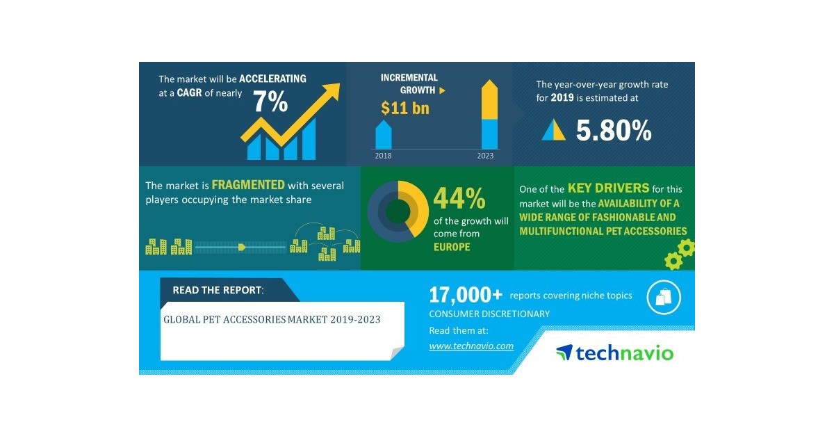 pet accessories market
