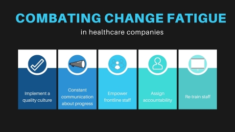 Change fatigue in healthcare organizations. (Graphic: Business Wire)