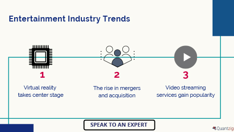 Top Three Entertainment Industry Trends to Keep an Eye On