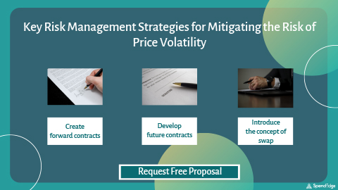 Key Risk Management Strategies for Mitigating the Risk of Price Volatility.