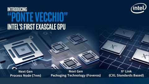 At Supercomputing 2019, Intel unveiled a new category of general-purpose GPUs based on Intel’s Xe architecture. Code-named “Ponte Vecchio,” this new high-performance, highly flexible discrete general-purpose GPU is architected for high-performance computing modeling and simulation workloads and artificial intelligence training. (Credit: Intel Corporation)
