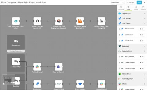 Workflows help embed incident management into the tools teams use every day (Graphic: Business Wire)