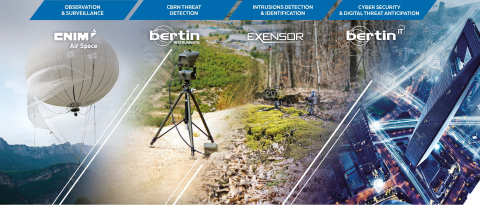 A 360° protection offer of major events and sensitive sites presented by Bertin, Exensor and Cnim Air Space at Milipol Paris 2019. (Graphic: Bertin)