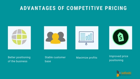 Competitive pricing advantages (Graphic: Business Wire)