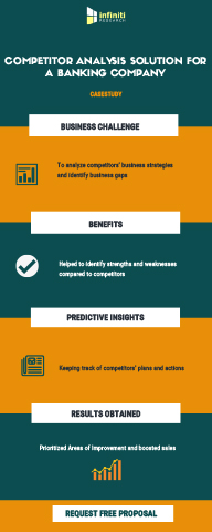 Competitive Landscape Analysis for a Renowned Banking Sector Company